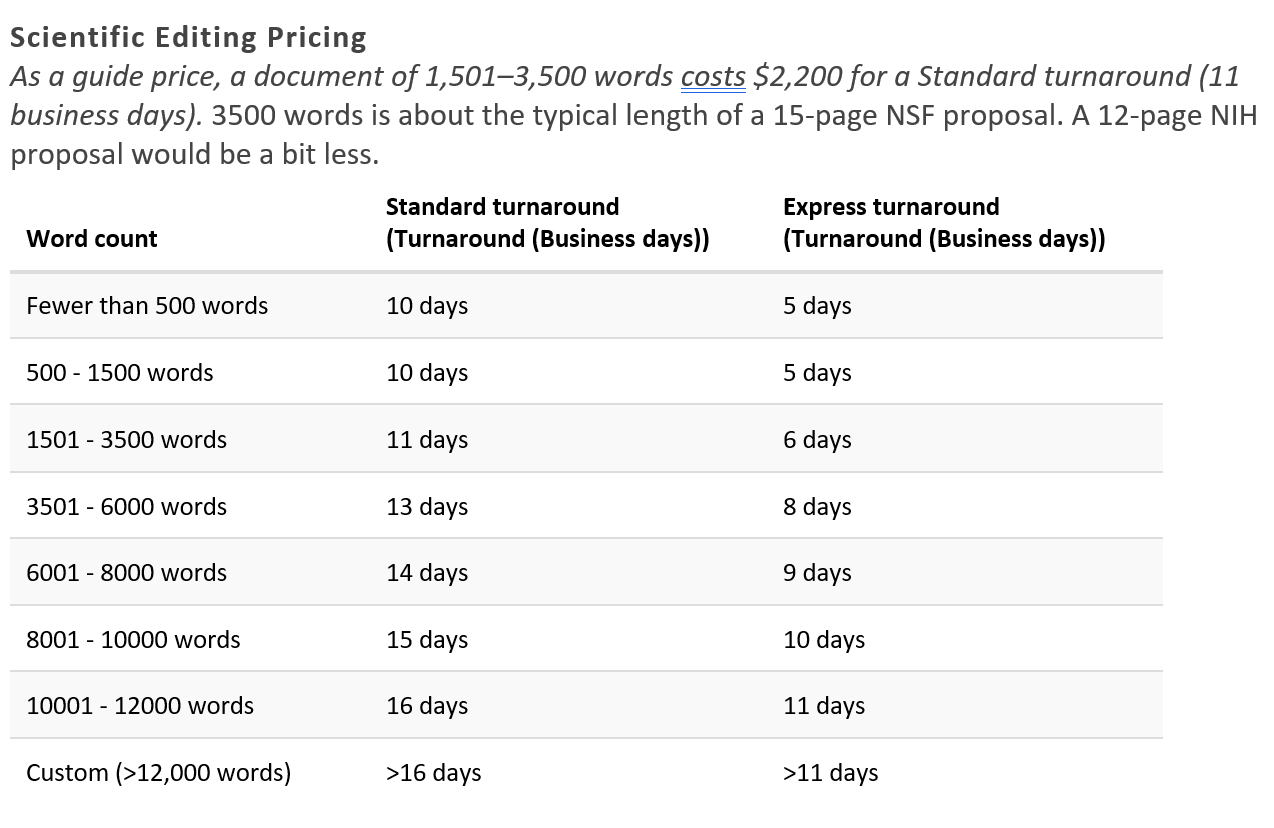 scientific editing price