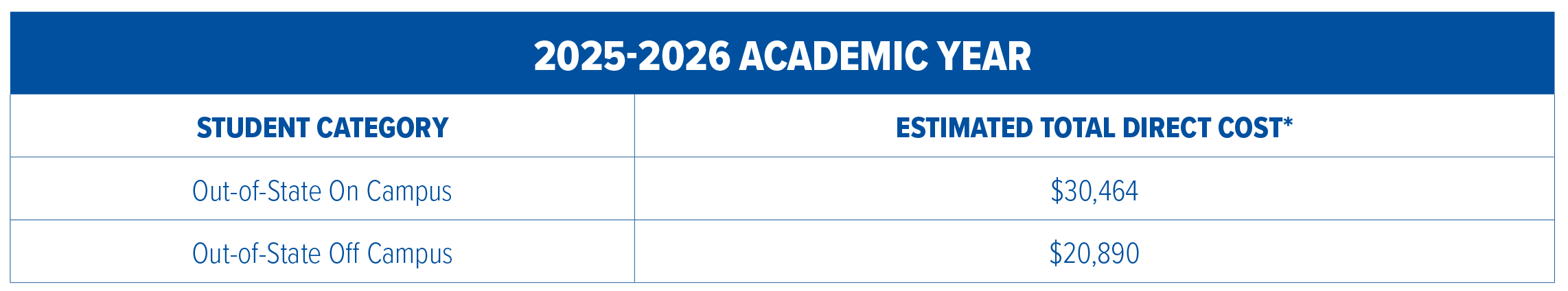 Out of State Attendance costs graphic