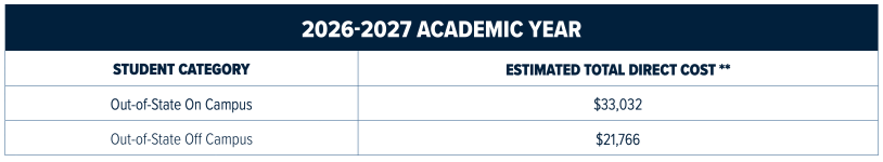 Out of State Attendance costs graphic