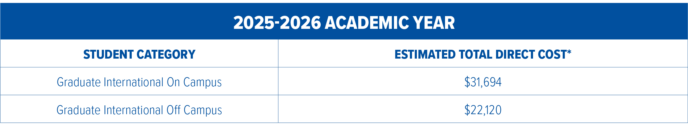 graduate school costs