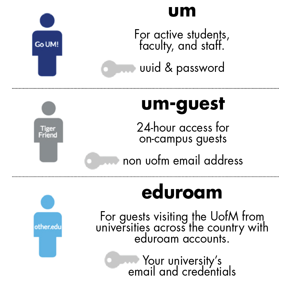 wireless instructions