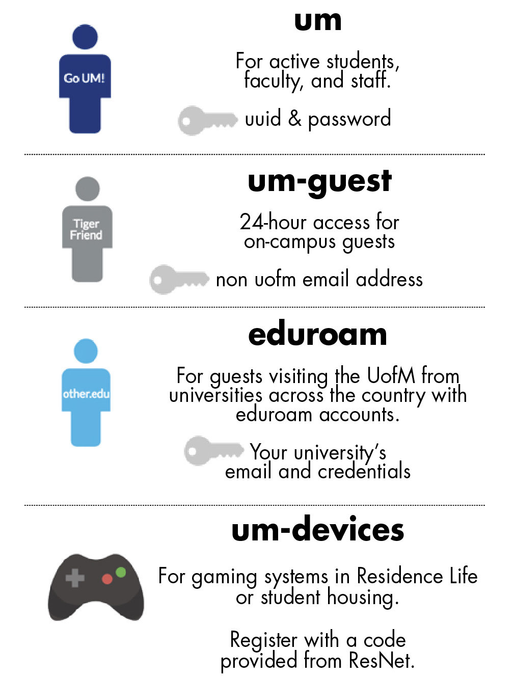 wireless instructions