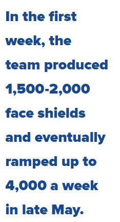 In the first week, the team produced 1,500-2,000 face shields and eventually ramped up to 4,000 a week in late May.