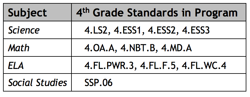 Tennessee standards for 4th Grade covered in WOW Program